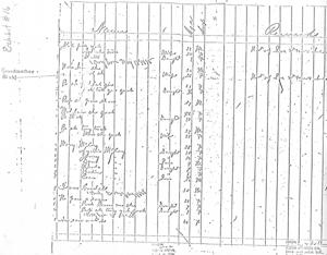 Family Tree and Historical Documents of the Indian Hives Division, 1974-01-01 - 1974-12-31