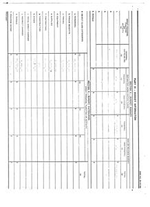 Sample Budget Summary and Categories for a Federal Grant Program, 1975-01-01 - 1975-12-31