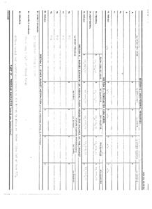 Federal and Non-Federal Funding Budget Estimate Form for Grant Program, 1975-01-01 - 1975-12-31