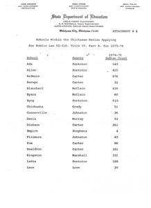 List of Schools in Chickasaw Nation Applying for Title IV, Part A Funding under Public Law 92-318 for 1975-76, 1975-01-01 - 1976-12-31
