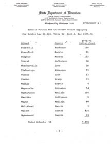 List of Schools Within the Chickasaw Nation Applying for Public Law 92-318, Title IV, Part A, Funding: 1975-76 School Year, 1975-01-01 - 1976-12-31