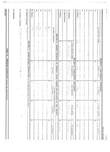Federal and Non-Federal Resources Budget Forecast and Estimates, 1975-01-01 - 1976-12-31