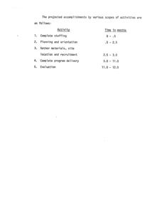 Projected Timeline for Key Activities in Project Implementation, 1975-01-01 - 1976-12-31