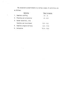 Projected Timeline for Project Activities, 1975-01-01 - 1976-12-31
