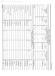 ["This text provides budget information for a grant program, including estimated unobligated funds and a breakdown of budget categories. It shows total amounts allocated for personnel, fringe benefits, travel, equipment, supplies, contractual expenses, and other costs. The total budget for the program is $153,088.00, with $11,993.00 in indirect charges and no program income."]