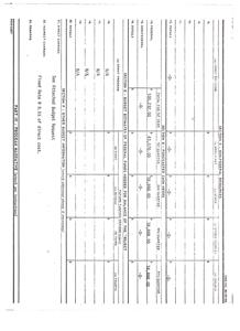 ["The document provides a breakdown of non-federal resources, forecasted cash needs, and budget estimates of federal funds needed for a project. It includes information on grant programs, applicant details, state resources, and other sources of funding. The document also mentions direct and indirect charges, as well as a fixed rate for indirect charges."]