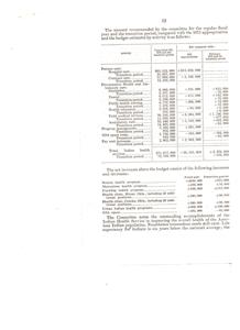 Budget Recommendations and Challenges in Indian Health Services, 1975-01-01 - 1975-12-31