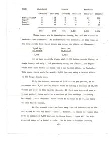 Healthcare Needs and Potential in Osage County: A Case for a New Health Clinic in Pawhuska, 1975-01-01 - 1975-12-31