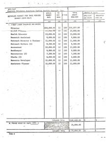 Annual Budget Proposal for Central Oklahoma American Indian Health Council, Inc., 1974-01-01 - 1975-12-31