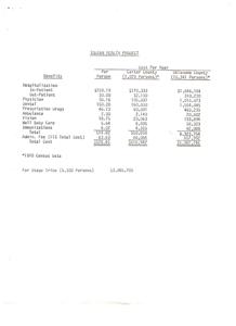 Healthcare Costs and Benefits for Native American Communities in Oklahoma County, 1975-01-01 - 1975-12-31