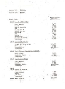 Cost Analysis of Staffing in Optometry and Audiology Clinics, 1974-01-01 - 1975-12-31
