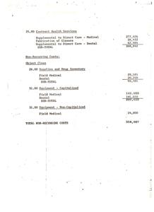 Annual Budget Breakdown for Shawnee Service Unit in Wewoka, 1974-01-01 - 1975-12-31
