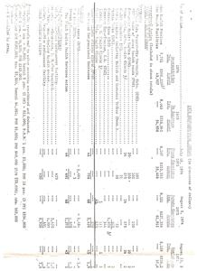 1975 Congressional Budget Appropriations for Health Services and Facilities, 1974-07-18
