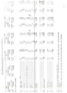 Summary of Congressional Appropriations and Expenditures in 1974 and 1975, 1974-07-18