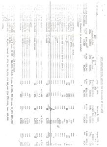 ["In 1975, Congress took various actions related to health services and facilities, with appropriations totaling in the millions of dollars. This included funding for health services, health facilities, specific health programs, and Indian Health Services. Increases were made in funding for health clinics and other health-related programs, with some funds being reallocated to different accounts."]