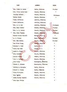 Directory of Choctaw and Chickasaw Tribe Members in Oklahoma, 1948-01-01 - 1948-12-31