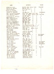 Directory of Choctaw and Chickasaw Tribe Members with Addresses, 1947-01-01 - 1947-12-31