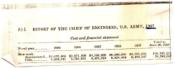 Annual Report of the Chief of Engineers, U.S. Army: Fiscal Year 1967 - Civil Works Activities, 1967-06-30