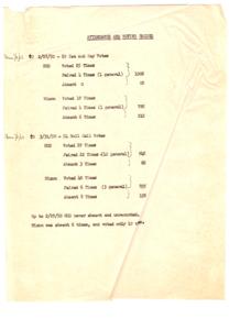 Legislative Attendance and Voting Record: A Comparison of Helen G. Douglas and Nixon, 1950-01-01 - 1950-12-31