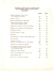 Comparing Voting Records: Helin Gahagan Douglas vs. Richard Nixon (81st Congress, 1949-1950), 1950-01-01 - 1950-12-31
