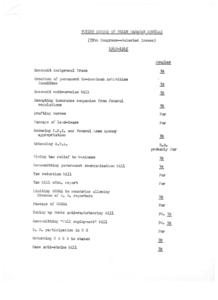 Helen Gahagan Douglas: Voting Record on Selected Issues in the 79th Congress (1945-1945), 1950-01-01 - 1950-12-31