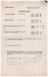 Helen Gahagan Douglas&#39; Attendance Record in the 79th, 80th, and 81st Congresses, 1950-01-01 - 1950-12-31