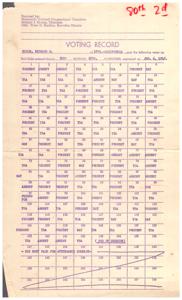 Voting Record of Richard M. Nixon during the 80th Congress, 1950-01-01 - 1950-12-31