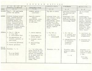 Overview of Enrichment Programs for Gifted and Accelerated Students, 1981-01-01 - 1981-12-31