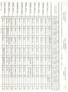 Revisions to Senator Domenici&#39;s 1978 Amendments to the Older Americans Act: Memo to Blair Crownover, 1978-01-01 - 1978-12-31