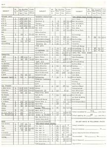 Legislation to Support Older Americans: Addressing Nutrition, Employment, and Social Services, 1973-01-01 - 1973-12-31