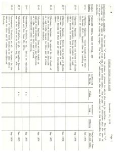 Pending Indian Claim Cases as of December 31, 1973, 1973-01-01
