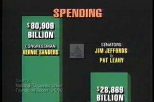 1996 - United States House of Representatives Offices and Issue Campaigns - Sweetser Susan W. - &quot;Liberal&quot;, 1996-01-01 - 1996-12-31