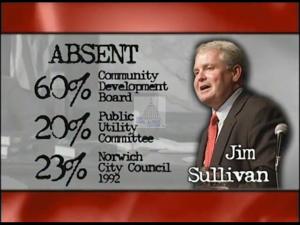 2004 - U.S. House of Representatives - Robert Ruhl (Rob) - Simmons - &quot;Sullivan Record&quot;, 2004-01-01 - 2004-12-31
